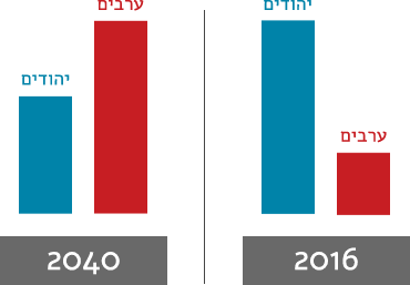 ??? ????? 2016 ?-2040